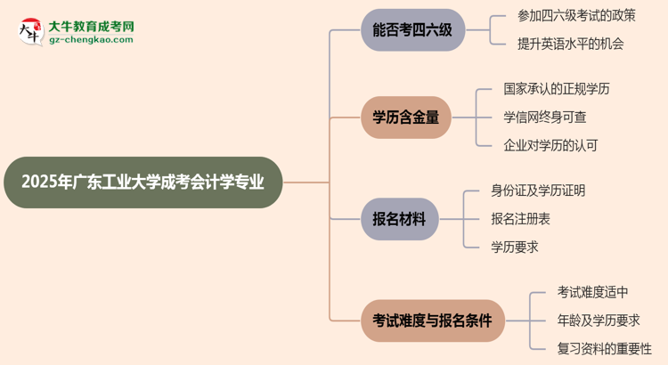 廣東工業(yè)大學(xué)2025年成考會計學(xué)專業(yè)生可不可以考四六級？思維導(dǎo)圖