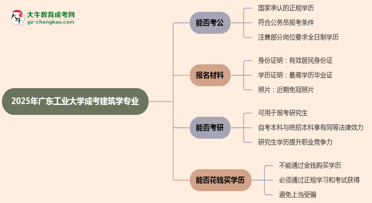 廣東工業(yè)大學2025年成考建筑學專業(yè)學歷能考公嗎？思維導圖