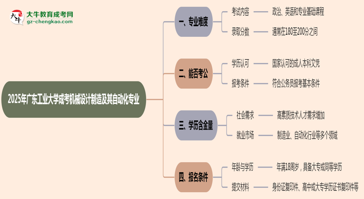 2025年廣東工業(yè)大學(xué)成考機(jī)械設(shè)計(jì)制造及其自動(dòng)化專業(yè)難不難？思維導(dǎo)圖