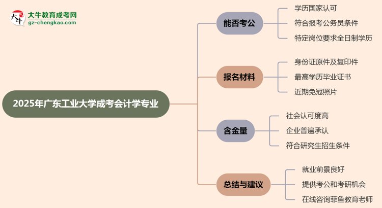廣東工業(yè)大學(xué)2025年成考會(huì)計(jì)學(xué)專業(yè)學(xué)歷能考公嗎?思維導(dǎo)圖