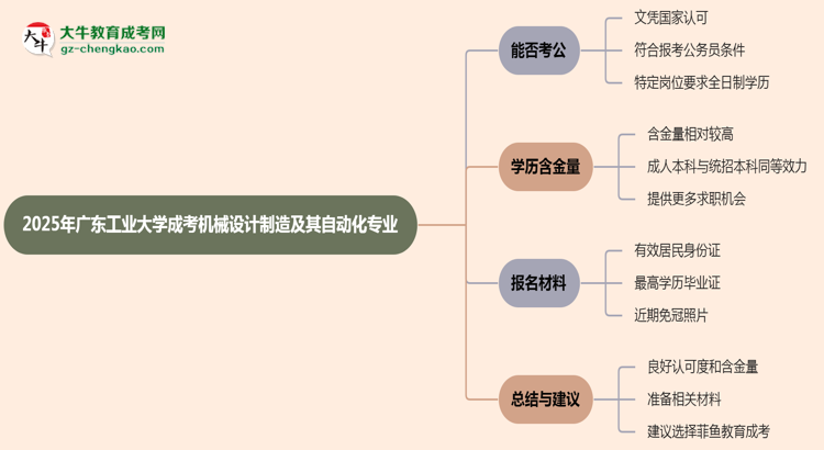 廣東工業(yè)大學(xué)2025年成考機(jī)械設(shè)計(jì)制造及其自動化專業(yè)學(xué)歷能考公嗎？思維導(dǎo)圖