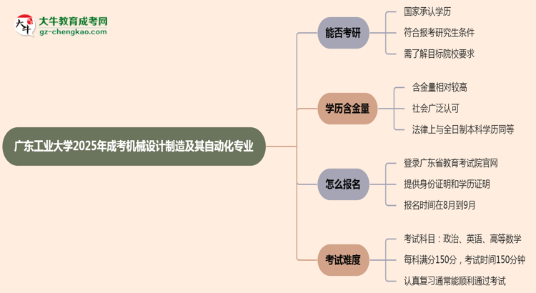 廣東工業(yè)大學(xué)2025年成考機(jī)械設(shè)計(jì)制造及其自動化專業(yè)能考研究生嗎？思維導(dǎo)圖