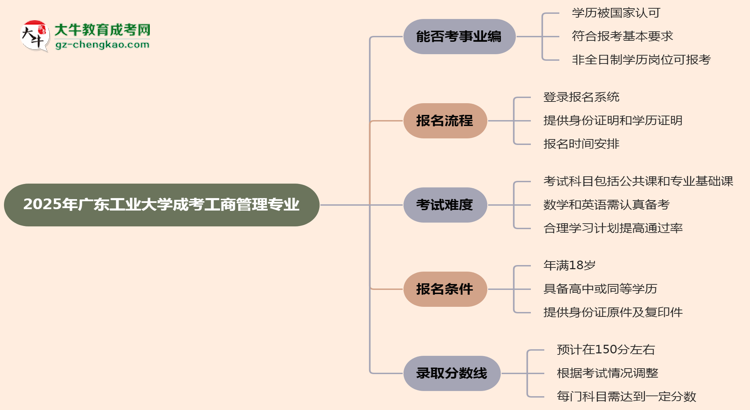 2025年廣東工業(yè)大學成考工商管理專業(yè)能考事業(yè)編嗎？思維導圖
