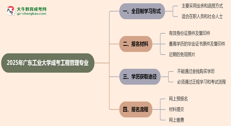 廣東工業(yè)大學(xué)成考工程管理專(zhuān)業(yè)是全日制的嗎？（2025最新）思維導(dǎo)圖