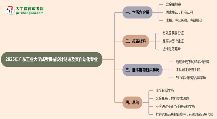 廣東工業(yè)大學(xué)成考機(jī)械設(shè)計(jì)制造及其自動(dòng)化專(zhuān)業(yè)是全日制的嗎？（2025最新）思維導(dǎo)圖