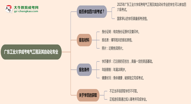 廣東工業(yè)大學(xué)2025年成考電氣工程及其自動化專業(yè)生可不可以考四六級？思維導(dǎo)圖