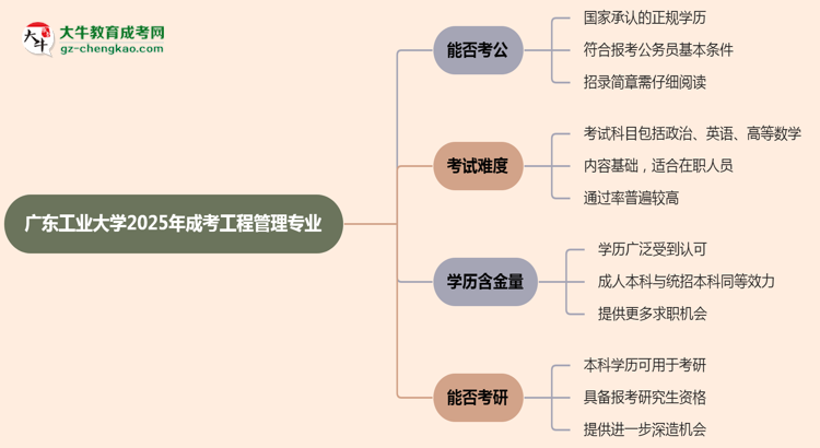 廣東工業(yè)大學(xué)2025年成考工程管理專業(yè)學(xué)歷能考公嗎？思維導(dǎo)圖