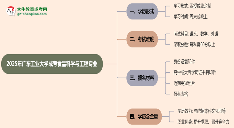 廣東工業(yè)大學(xué)成考食品科學(xué)與工程專業(yè)是全日制的嗎？（2025最新）思維導(dǎo)圖