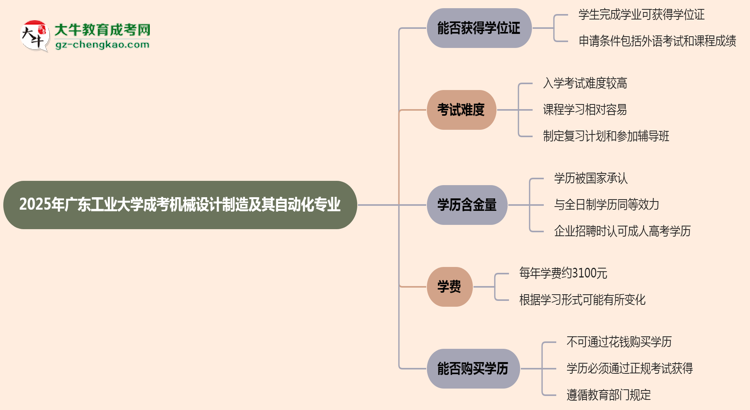 2025年廣東工業(yè)大學(xué)成考機(jī)械設(shè)計(jì)制造及其自動(dòng)化專業(yè)能拿學(xué)位證嗎？思維導(dǎo)圖