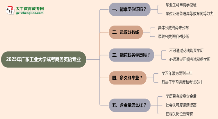 2025年廣東工業(yè)大學(xué)成考商務(wù)英語(yǔ)專業(yè)能拿學(xué)位證嗎？思維導(dǎo)圖