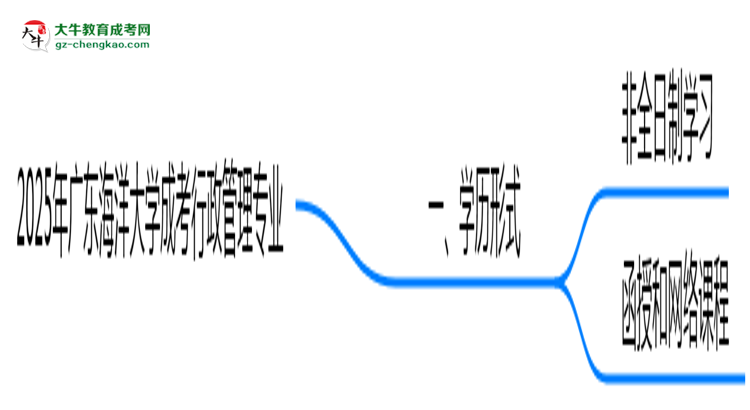 廣東海洋大學成考行政管理專業(yè)是全日制的嗎？（2025最新）思維導圖