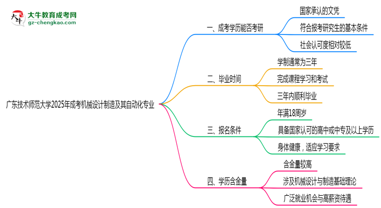 廣東技術(shù)師范大學(xué)2025年成考機(jī)械設(shè)計(jì)制造及其自動(dòng)化專(zhuān)業(yè)能考研究生嗎？思維導(dǎo)圖