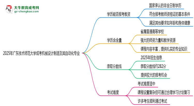 2025年廣東技術(shù)師范大學(xué)成考機(jī)械設(shè)計(jì)制造及其自動(dòng)化專業(yè)學(xué)歷能報(bào)考教資嗎？思維導(dǎo)圖