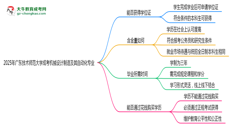 2025年廣東技術(shù)師范大學(xué)成考機(jī)械設(shè)計(jì)制造及其自動(dòng)化專業(yè)能拿學(xué)位證嗎？思維導(dǎo)圖