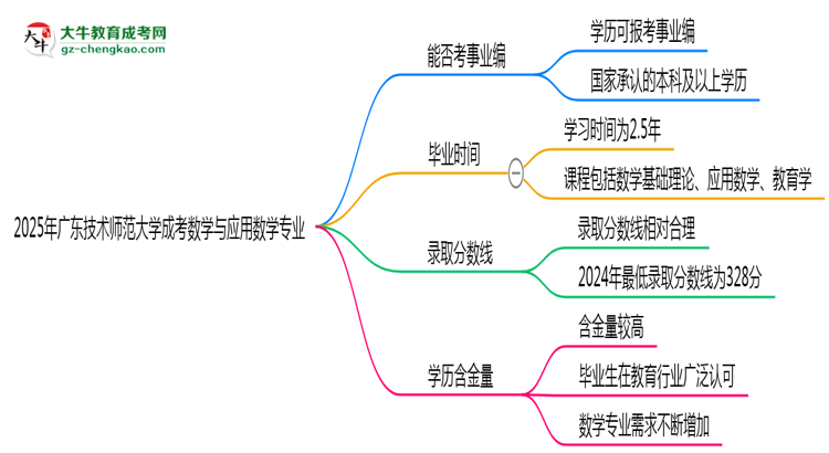 2025年廣東技術(shù)師范大學(xué)成考數(shù)學(xué)與應(yīng)用數(shù)學(xué)專業(yè)能考事業(yè)編嗎？思維導(dǎo)圖