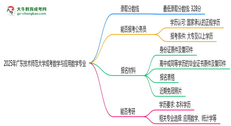 2025年廣東技術(shù)師范大學成考數(shù)學與應(yīng)用數(shù)學專業(yè)錄取分數(shù)線是多少？思維導(dǎo)圖