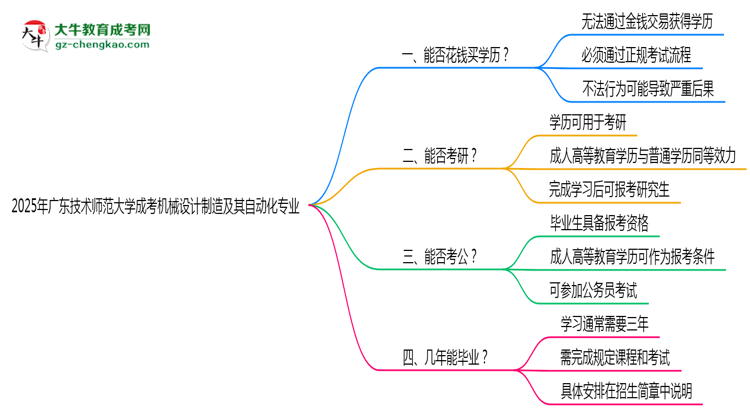 2025年廣東技術(shù)師范大學(xué)成考機(jī)械設(shè)計(jì)制造及其自動(dòng)化專業(yè)學(xué)歷花錢能買到嗎？思維導(dǎo)圖