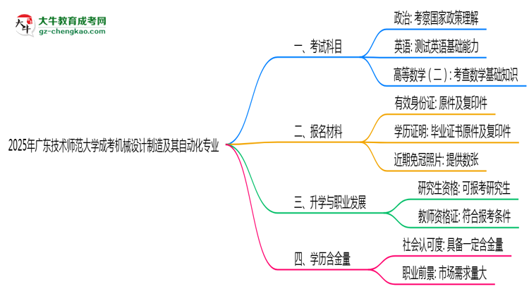 2025年廣東技術(shù)師范大學(xué)成考機(jī)械設(shè)計(jì)制造及其自動(dòng)化專業(yè)入學(xué)考試科目有哪些？思維導(dǎo)圖