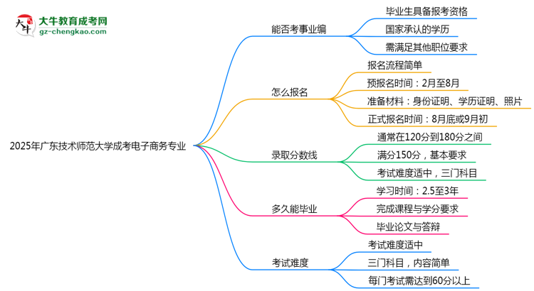 2025年廣東技術(shù)師范大學(xué)成考電子商務(wù)專(zhuān)業(yè)能考事業(yè)編嗎？思維導(dǎo)圖
