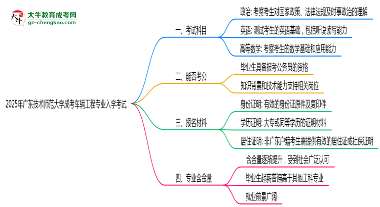 2025年廣東技術(shù)師范大學成考車輛工程專業(yè)入學考試科目有哪些？思維導圖