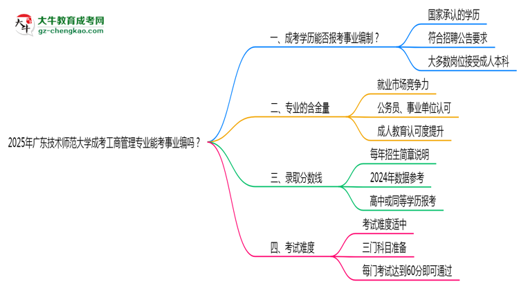 2025年廣東技術師范大學成考工商管理專業(yè)能考事業(yè)編嗎？思維導圖