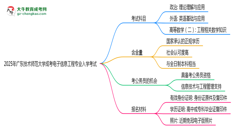 2025年廣東技術(shù)師范大學(xué)成考電子信息工程專業(yè)入學(xué)考試科目有哪些？思維導(dǎo)圖