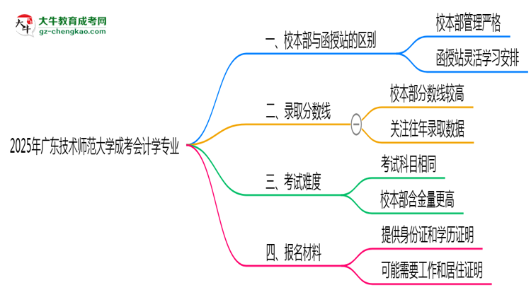 廣東技術(shù)師范大學(xué)2025年成考會計學(xué)專業(yè)校本部和函授站哪個更好？思維導(dǎo)圖