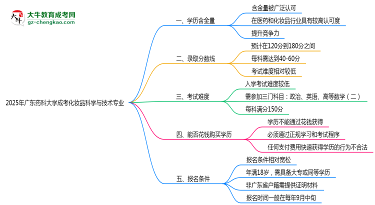 2025年廣東藥科大學(xué)成考化妝品科學(xué)與技術(shù)專業(yè)學(xué)歷的含金量怎么樣？思維導(dǎo)圖