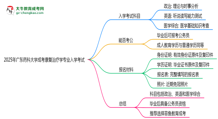 2025年廣東藥科大學(xué)成考康復(fù)治療學(xué)專業(yè)入學(xué)考試科目有哪些？思維導(dǎo)圖