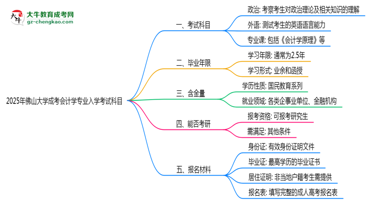 2025年佛山大學(xué)成考會計學(xué)專業(yè)入學(xué)考試科目有哪些？思維導(dǎo)圖