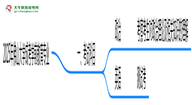 2025年佛山大學成考學前教育專業(yè)入學考試科目有哪些？思維導圖