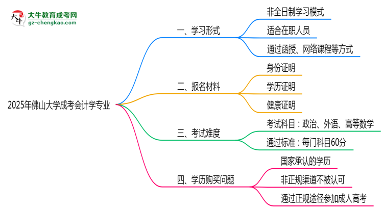 佛山大學(xué)成考會(huì)計(jì)學(xué)專業(yè)是全日制的嗎？（2025最新）思維導(dǎo)圖