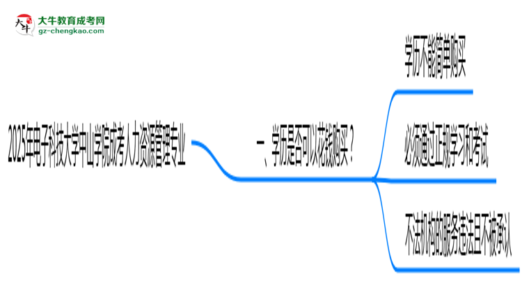 2025年電子科技大學(xué)中山學(xué)院成考人力資源管理專業(yè)學(xué)歷花錢能買到嗎？思維導(dǎo)圖