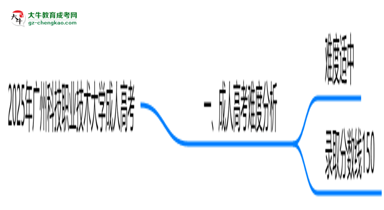 2025年廣州科技職業(yè)技術(shù)大學(xué)成人高考難不難？思維導(dǎo)圖