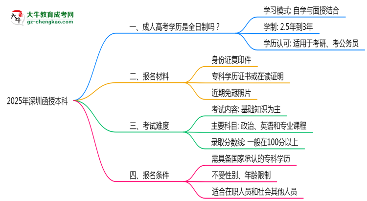 2025年深圳函授本科是全日制學歷嗎？思維導圖