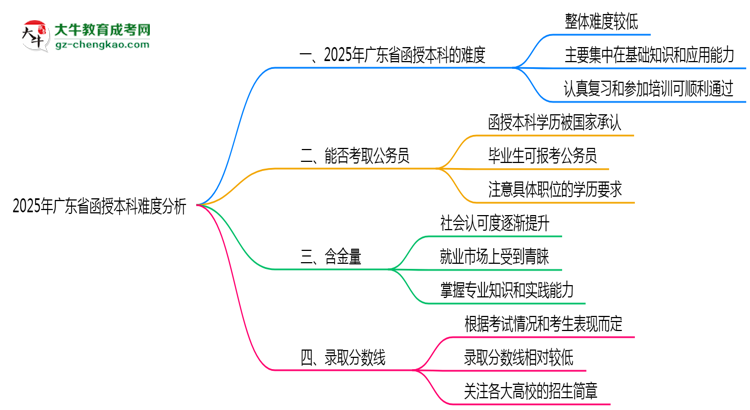 2025年廣東省函授本科難不難？思維導圖