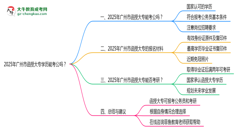 廣州市2025年函授大專(zhuān)學(xué)歷能考公嗎？思維導(dǎo)圖