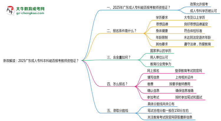 新政解讀：2025廣東成人?？票究颇芊駡?bào)考教師資格證？思維導(dǎo)圖