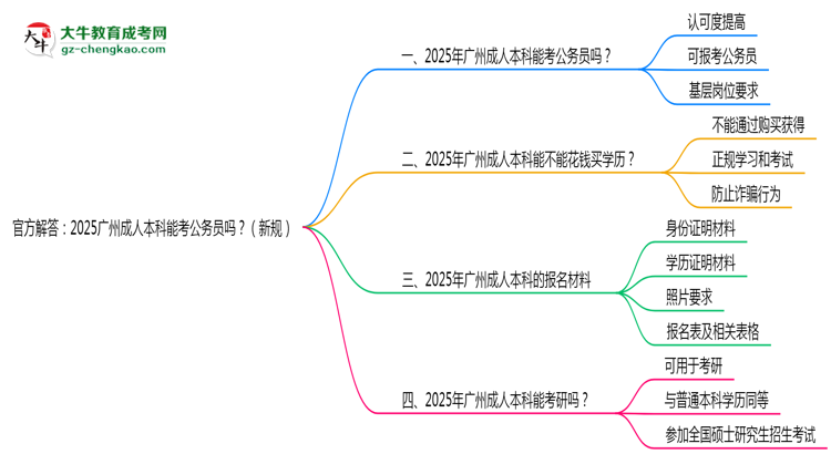 官方解答：2025廣州成人本科能考公務(wù)員嗎？（新規(guī)）思維導(dǎo)圖