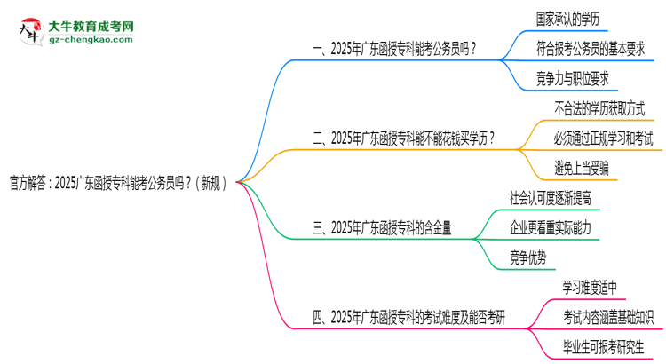 官方解答：2025廣東函授?？颇芸脊珓?wù)員嗎？（新規(guī)）思維導(dǎo)圖