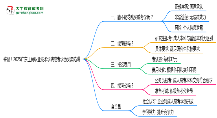 警惕！2025廣東工貿(mào)職業(yè)技術(shù)學(xué)院成考學(xué)歷買(mǎi)賣(mài)陷阱（官方聲明）思維導(dǎo)圖