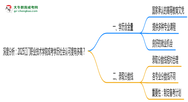 深度分析：2025江門職業(yè)技術(shù)學(xué)院成考學(xué)歷社會認(rèn)可度有多高？思維導(dǎo)圖