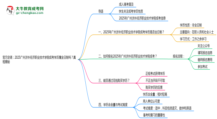 官方定調(diào)：2025廣州涉外經(jīng)濟職業(yè)技術(shù)學院成考學歷屬全日制嗎？真相揭秘思維導圖
