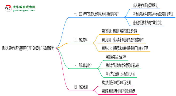 用成人高考學歷當警察可行嗎？2025年廣東政策解讀思維導圖