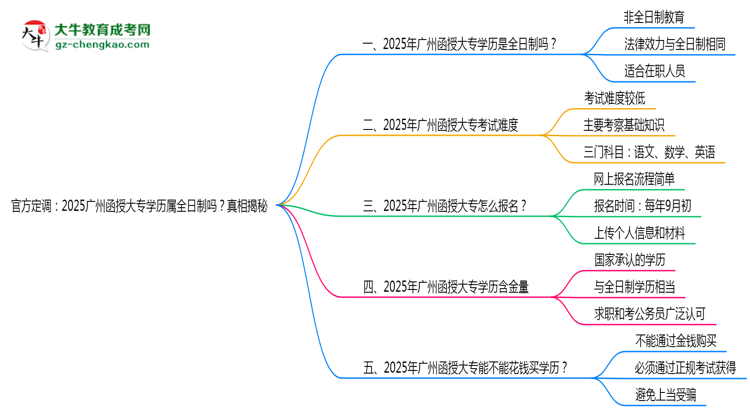 官方定調(diào)：2025廣州函授大專(zhuān)學(xué)歷屬全日制嗎？真相揭秘思維導(dǎo)圖