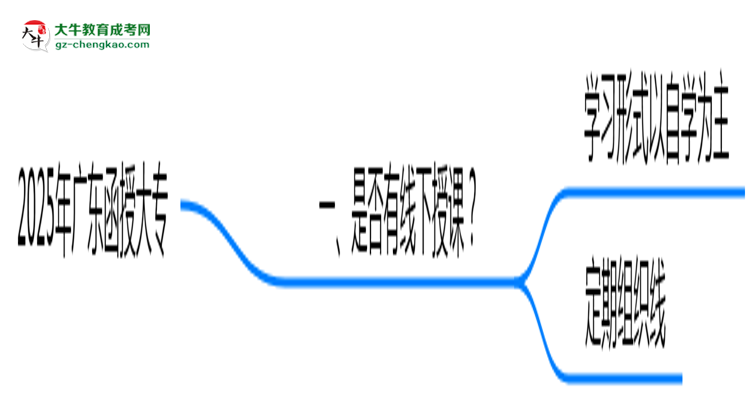 廣東函授大專線下授課嗎？2025年面授課程安排說明思維導圖