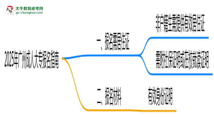 非戶籍生必看！2025年廣州成人大專報(bào)名需居住證嗎？思維導(dǎo)圖
