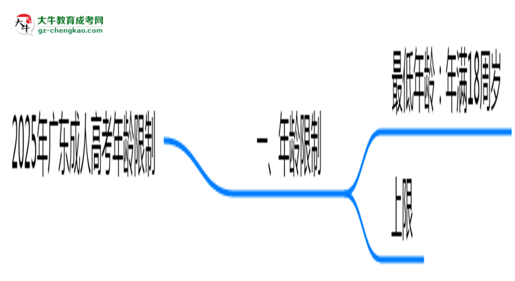 2025年廣東成人高考年齡限制：最低多少歲？思維導(dǎo)圖