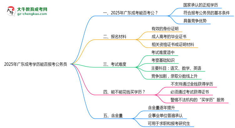 2025年廣東成考學歷能否報考公務員？官方解讀思維導圖