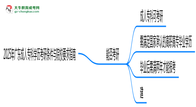 2025年廣東成人?？茖W(xué)歷考研條件與院校要求指南思維導(dǎo)圖